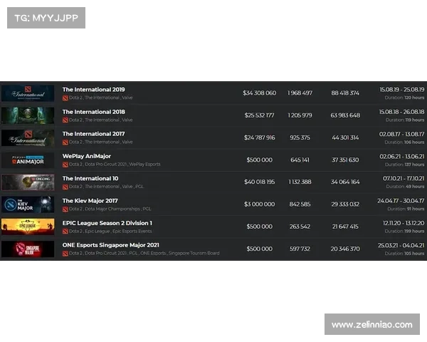 TI10第十届Dota2国际邀请赛赛程全程时间表详解一览日程安排 TI10第十届Dota2国际邀请赛赛程全程时间表详解一览日程安排