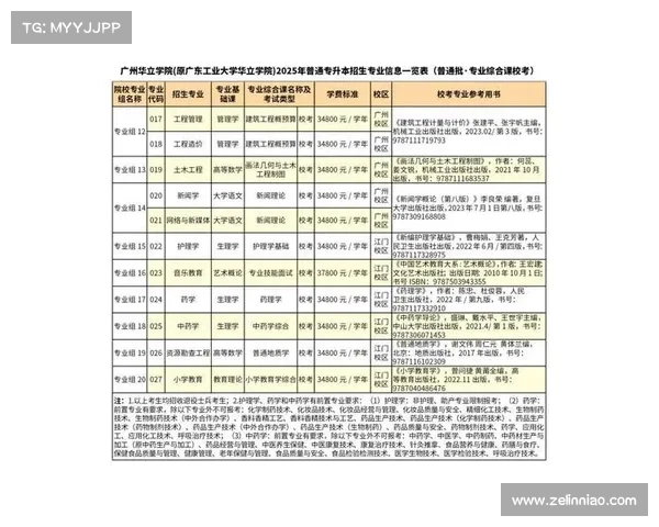 比赛报名费计入什么科目 比赛报名费计入什么科目